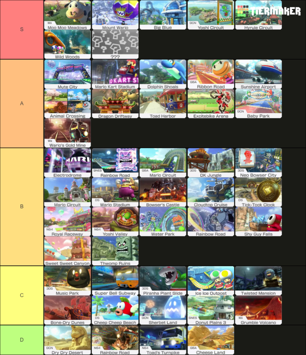 Andyman's tiertastic tier list thread that he definitely made up on his own - Page 4 Mk810