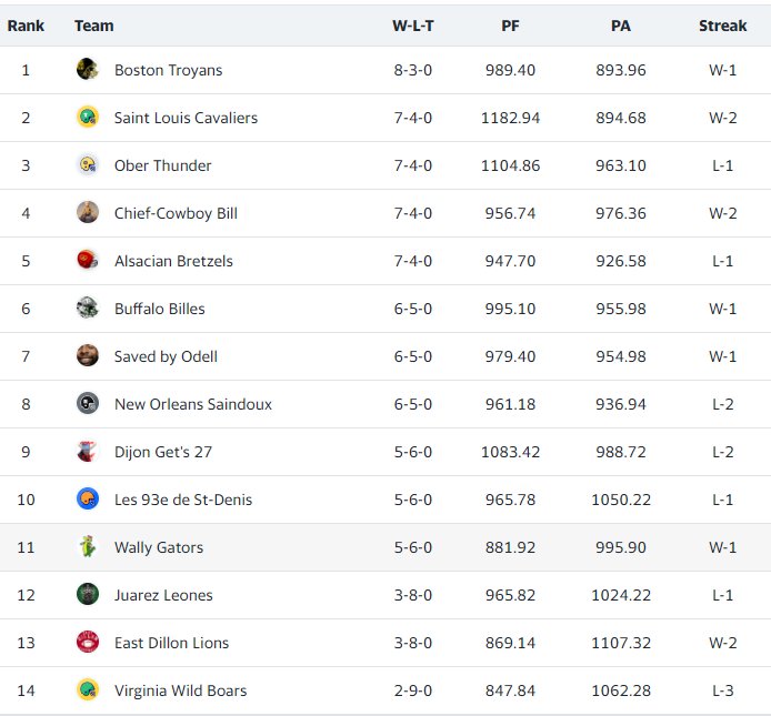 La SEC Première Division Premium: saison 2024 Standi37