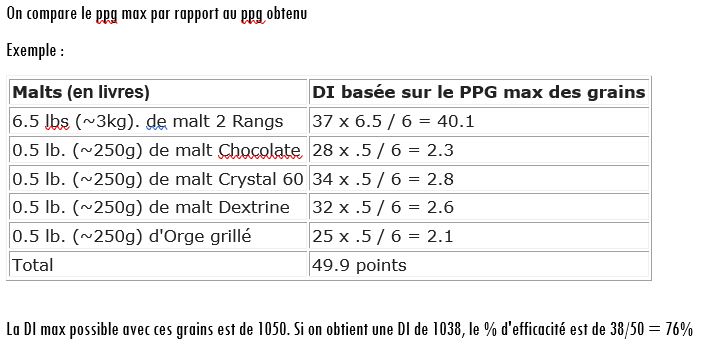 estimation densité du mout Rendem12