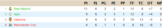 CLASIFICACIÓN COPA DE CLASES A22