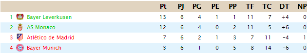 CLASIFICACIÓN COPA DE CLASES B19