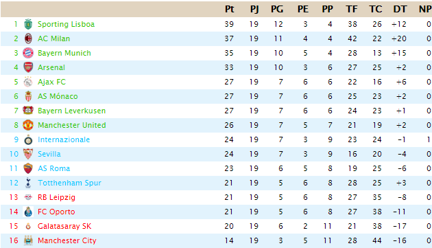 CLASIFICACIÓN CHAMPIONSHIP - Página 2 Sin_tz11