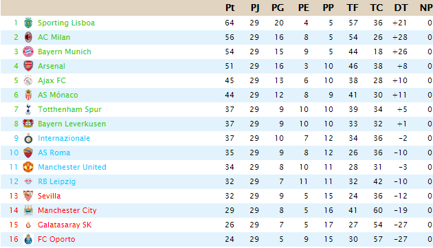 CLASIFICACIÓN CHAMPIONSHIP Sin_tz44