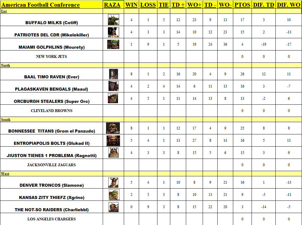 CLASIFICACIÓN JORNADA 13 Afc_j114