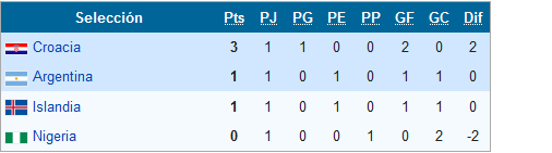 FIFA World Cup Russia 2018 [Tema Oficial] Tablas13