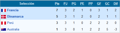 FIFA World Cup Russia 2018 [Tema Oficial] Tablas29