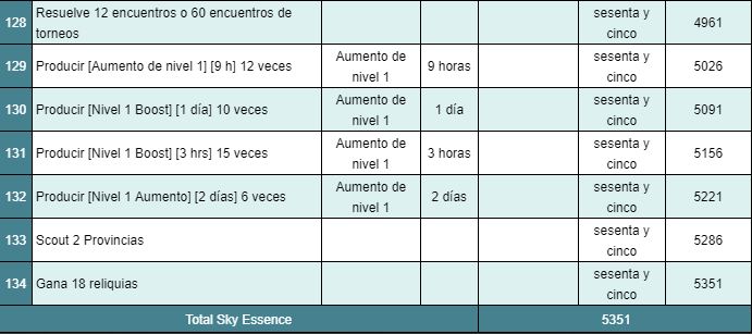 Misiones Consecutivas _misio11