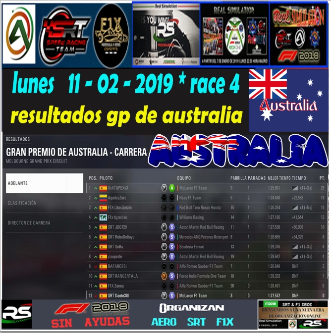 CAMPEONATO REAL SIMULATION - AERO & SRT & F1 XBOX * SIN AYUDAS - DAÑOS SIMULACIÓN * LUNES 22:30 HORA MADRID * RESULTADOS Y PODIUM RACE 4 GP AUSTRALIA * 11-02-2019.  Result41