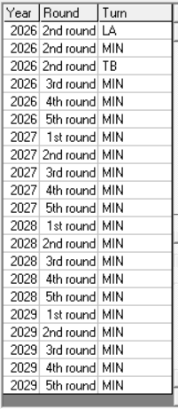 Choix au repêchage des équipes - En date du 12 mars 2020  2020-195