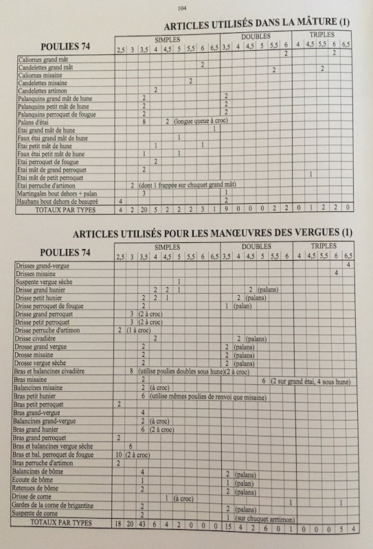 [FRANCE] Vaisseau 74 canons (éd. A.N.C.R.E) 7_ancr10