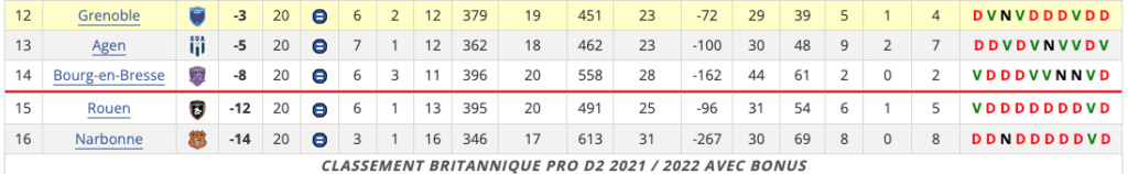 Les résultats de PROD2 2021/2022 - Page 8 Captu282