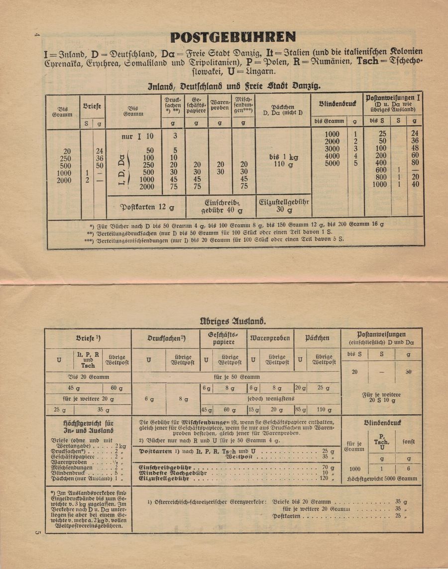 Postbüchl - Das kleine Postbuch 1935_i10