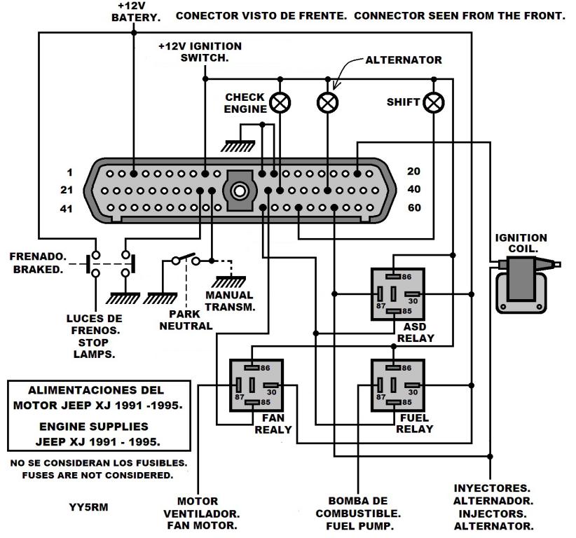 Diagrama eléctrico y conectores del motor Jeep XJ 1991 - 1996. Alimen11