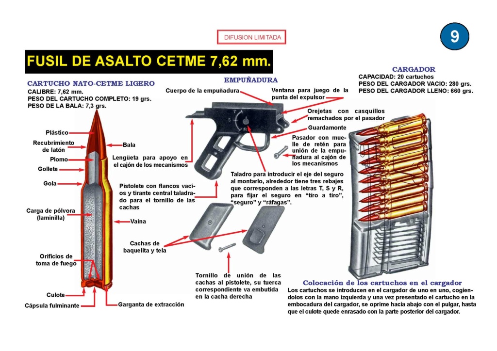 Manual  -- CETME C Assault Rifle 7.62 x .51 Cetme_12