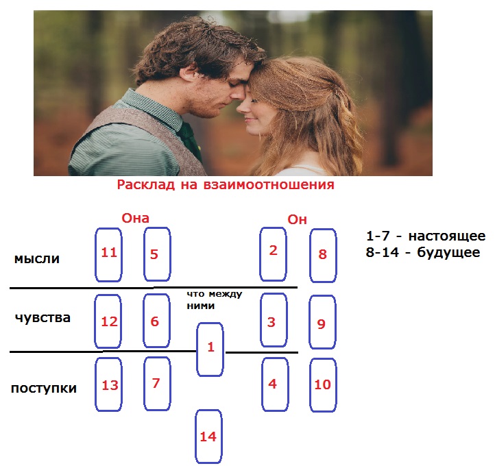 Расклад на таро "Взаимоотношения" Aa_aiu10