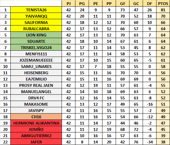 CARRUSEL SEGUNDA DIVISION B (ULTIMA JORNADA) - Página 2 Clasi210