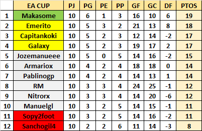 V Edición EA Cup (Emérita Augusta Cup) - Página 3 Clasi259