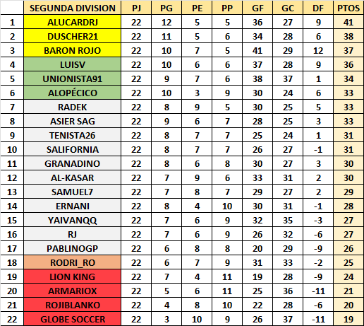 Resultados y Clasificación Jornada 22 Clasi263