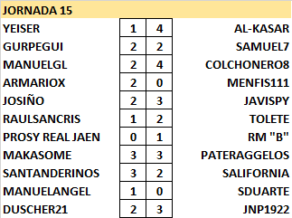 Resultados y Clasificación Jornada 15 Result49