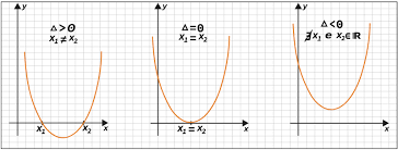 (CN 1984) - Equação do 2o Grau Downlo10
