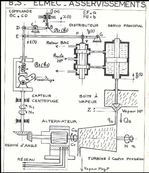 La spécialité d'Électromécanicien d'Aéronautique (Elaer, émarm) (Sujet unique) - Page 6 Bs_elm10