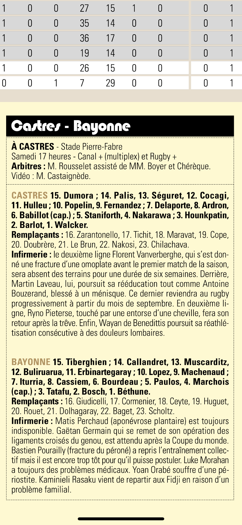 CASTRES/BAYONNE Page 4