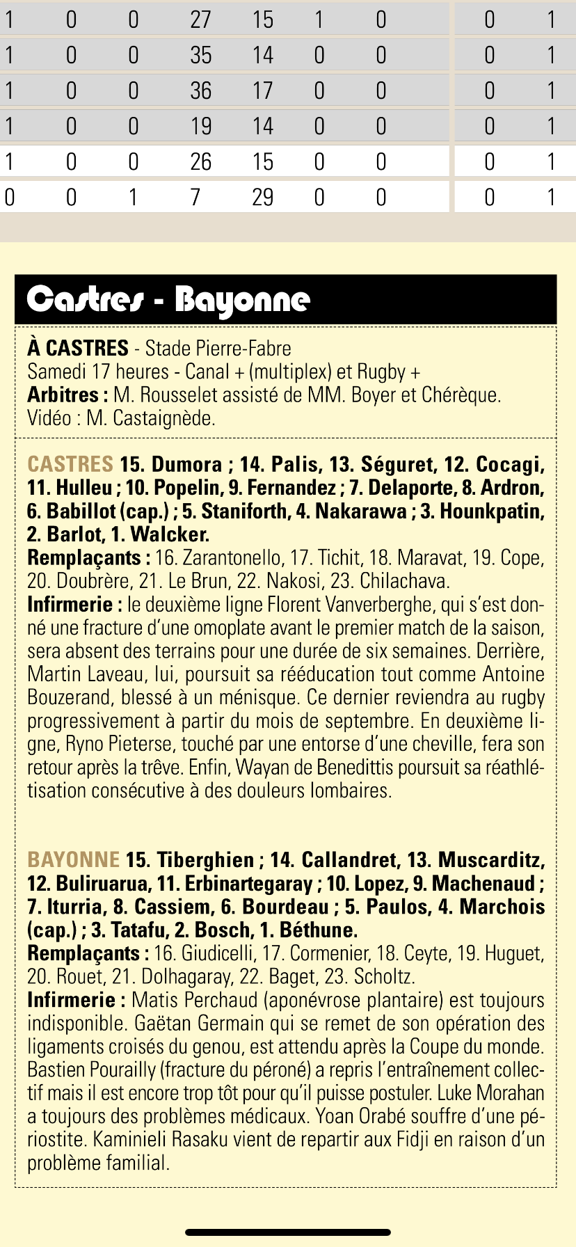 CASTRES/BAYONNE - Page 4 Img_5111