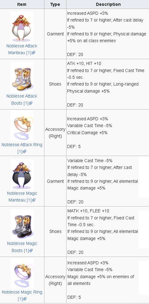 Nobless equipment (non armors) Image_11