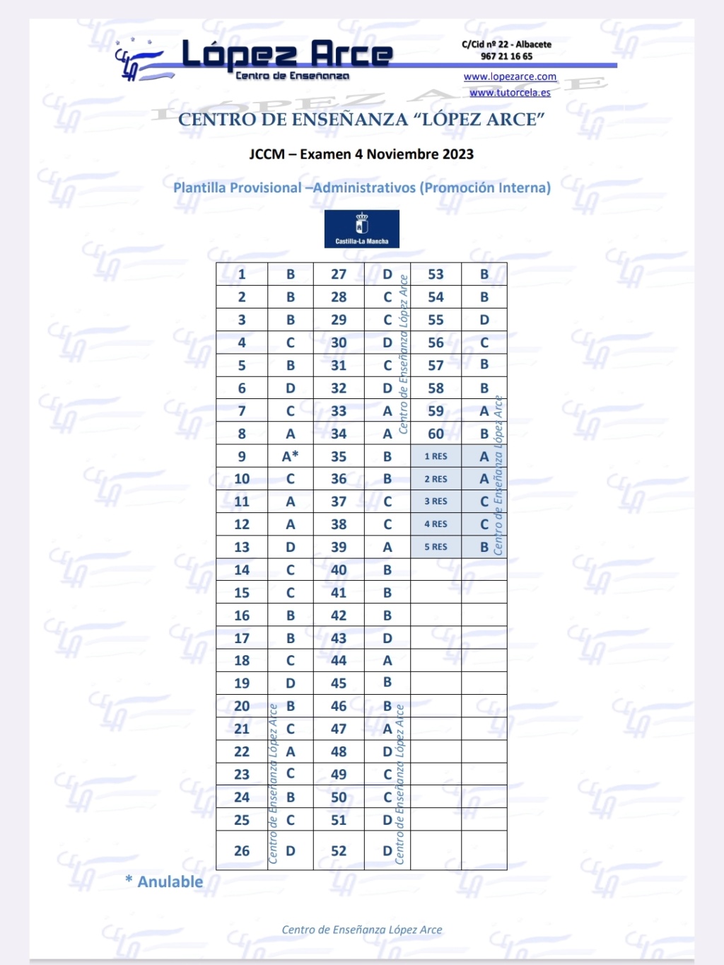 Promoción Interna 2021-2022. C1 Cuerpo Ejecutivo - Administrativos Screen10