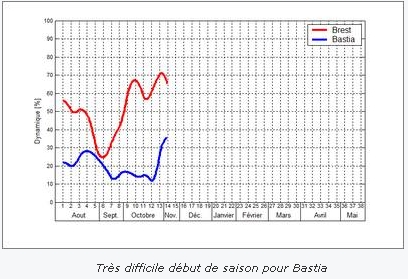 Prochain match.. il nous faudrait un Brestidigitateur Bastia11