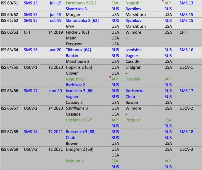 Les futurs équipages vers l'ISS - Page 12 Sans_t17