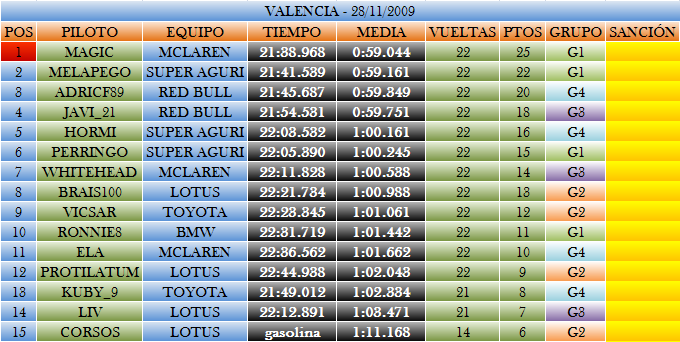 7ª Valencia Valenc10