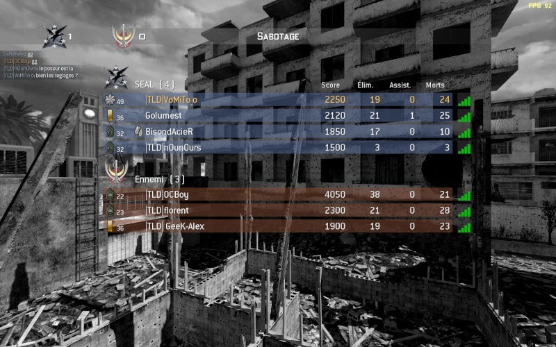 Nos partie, Nos scores Codmw213