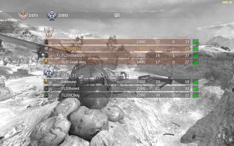 Nos partie, Nos scores Codmw215