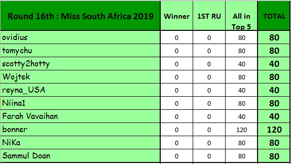 Round 16th : Miss South Africa 2019 11574