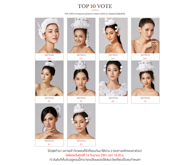 Road to MISS THAILAND WORLD 2018 - Results!!! - Page 3 40418410