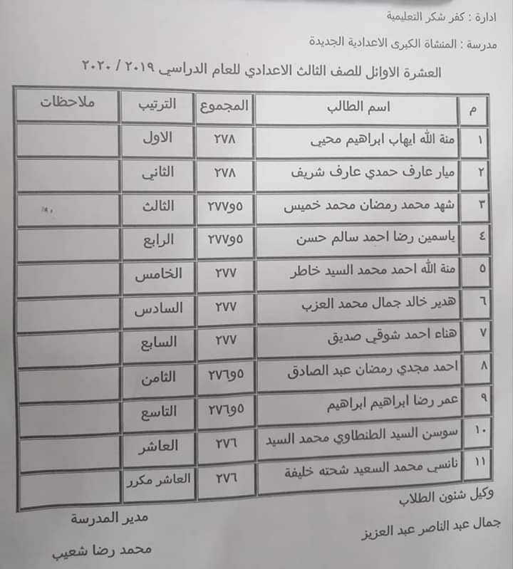 أوائل الصف الأول، والثاني، والثالث  الإعدادي لعام 2019/2020 310