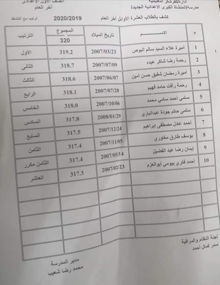 نتيجة الصف الأول الإعدادي للعام الدراسي 2019/2020 Iia11