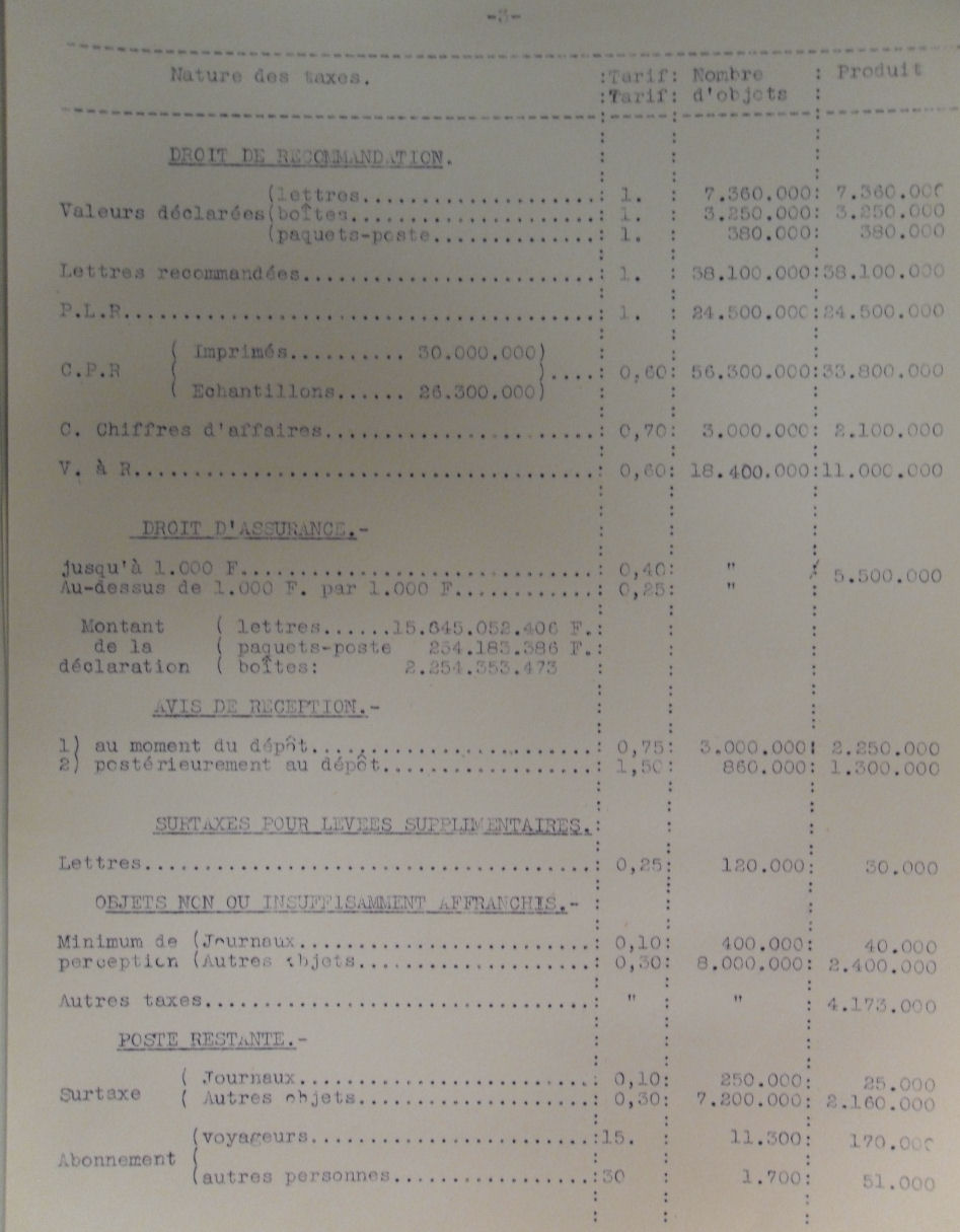 Stats des levées exceptionnelles dans les années 1930 1929_p10