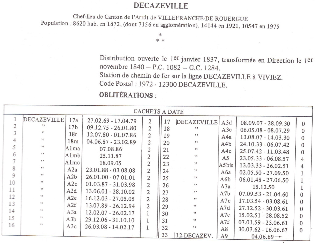 Decazeville après la Libération Aveyro10