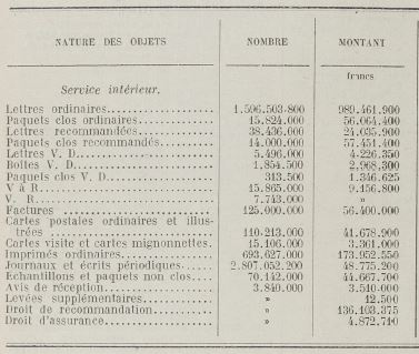 Statistique des levées supplémentaires en 1937 Stats_10