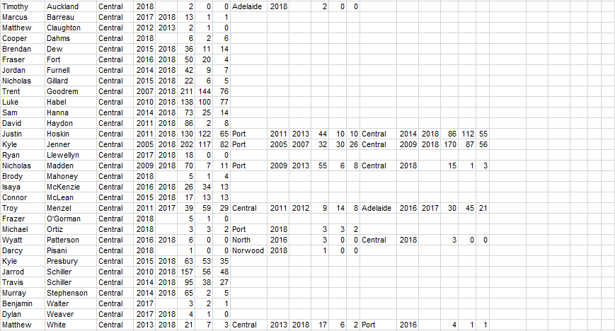 SPELL-CHECK'S SANFL STATS.  Random facts: Questions answered: - Page 11 Centra10