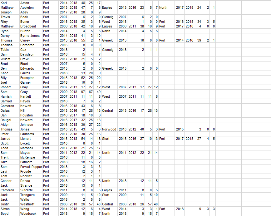 SPELL-CHECK'S SANFL STATS.  Random facts: Questions answered: - Page 11 Port10