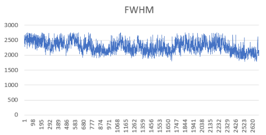 Quintet de Stephan et analyse de session nuageuse Fwhm_a11