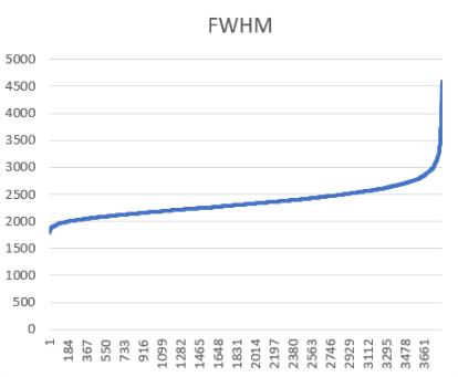 Quintet de Stephan et analyse de session nuageuse Fwhm_n10