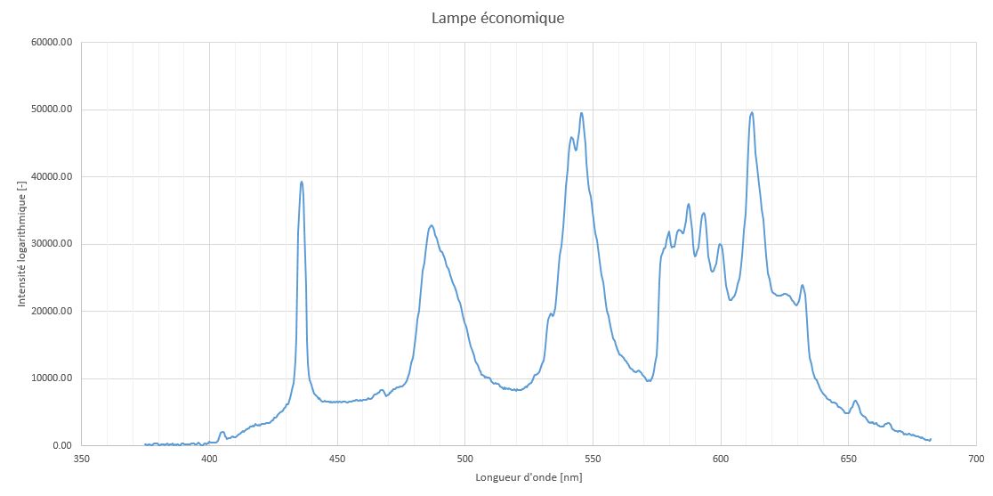 Spectrographe pas cher DIY Lampee10