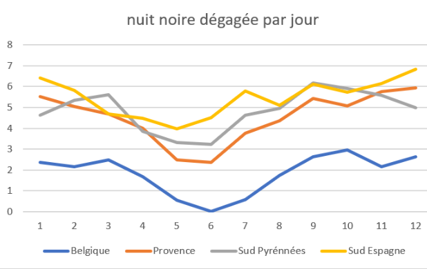 Couverture nuageuse, statistiques Belges!  Nuit_n11