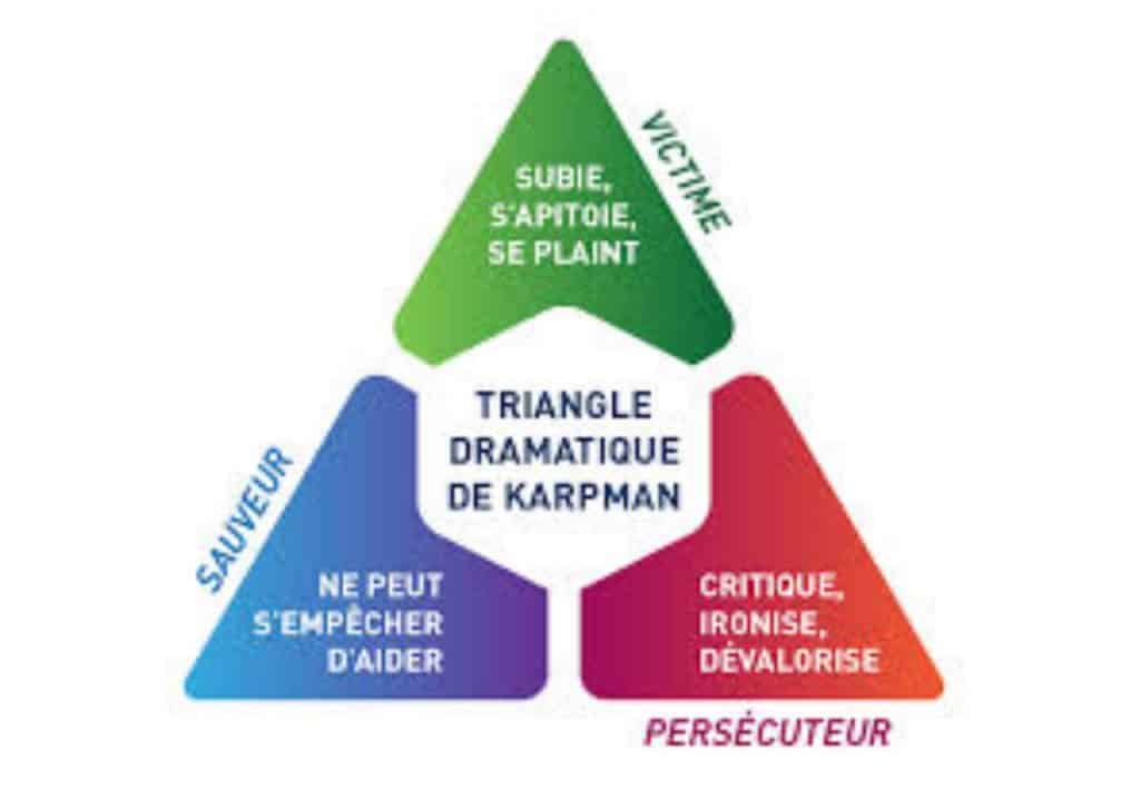 Le triangle dramatique de Karpman de la manipulation à la compassion Triang10