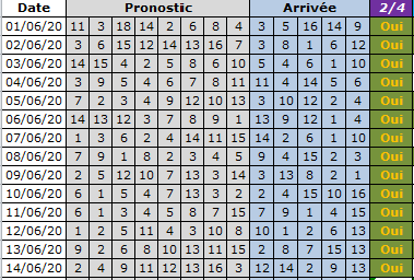 Mon pronostic Q+ 2_sur_10