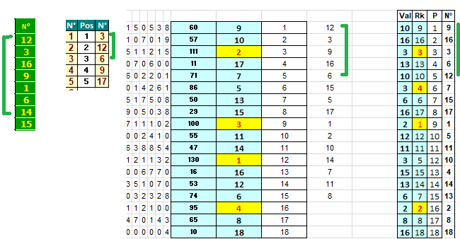 formule méthode turf trot Musqiu10